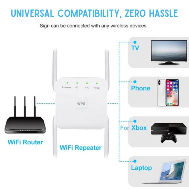 Super-Range 5G/2.4G WiFi Booster