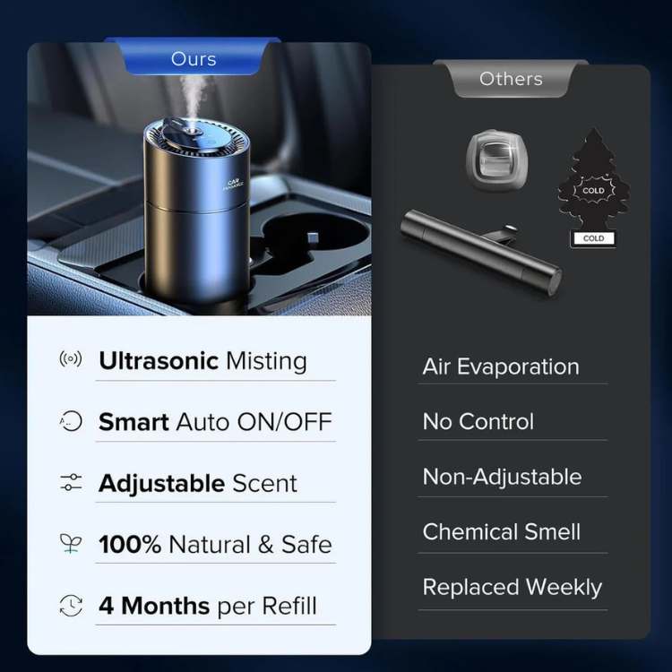 UltraFresh Car Freshener – Auto Fragrance with 60-Day Runtime & Premium Build