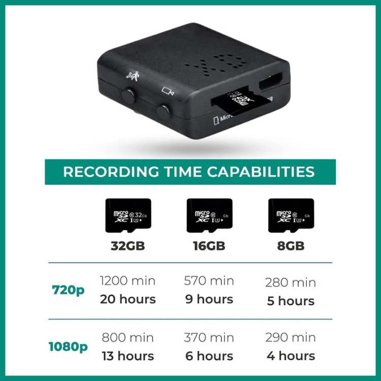 Mini Night Vision HD Camera